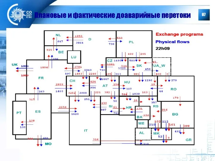 Плановые и фактические доаварийные перетоки