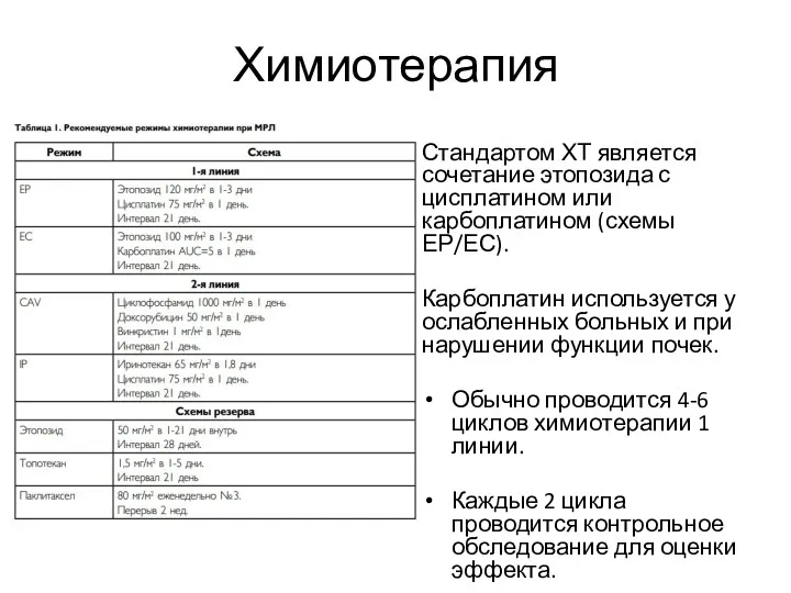 Химиотерапия Стандартом ХТ является сочетание этопозида с цисплатином или карбоплатином