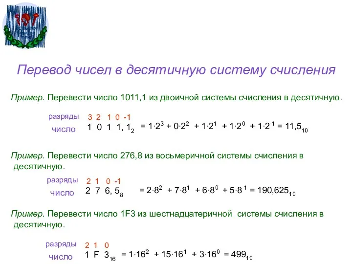 Перевод чисел в десятичную систему счисления Пример. Перевести число 1011,1