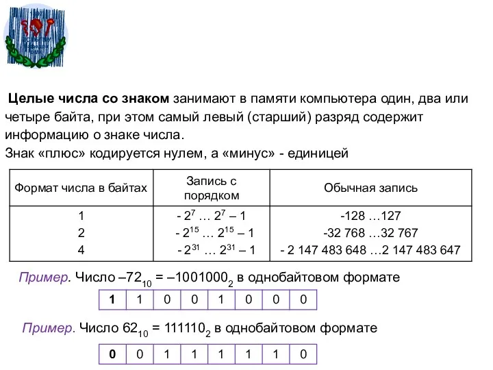 Целые числа со знаком занимают в памяти компьютера один, два