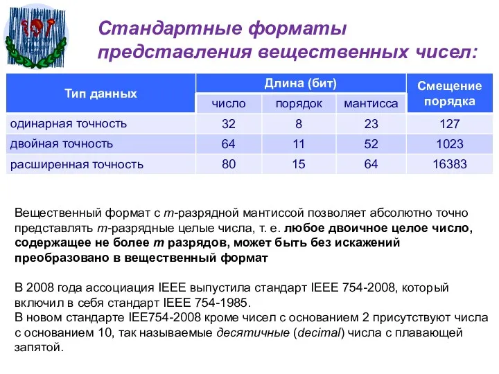 Стандартные форматы представления вещественных чисел: Вещественный формат с m-разрядной мантиссой