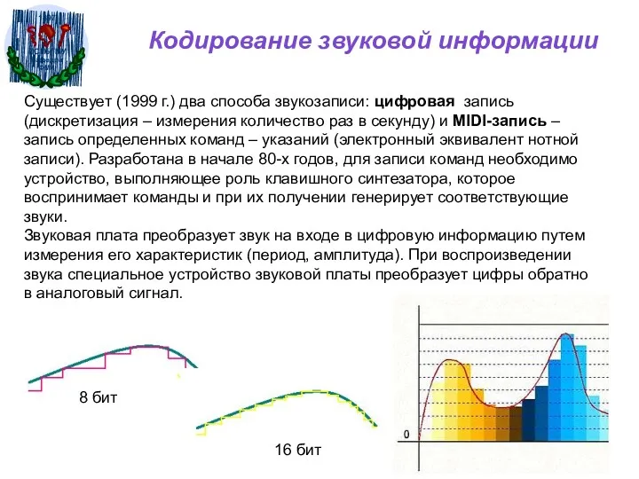 Кодирование звуковой информации Существует (1999 г.) два способа звукозаписи: цифровая