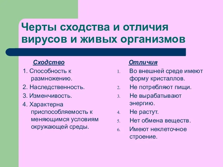 Черты сходства и отличия вирусов и живых организмов Сходство 1.