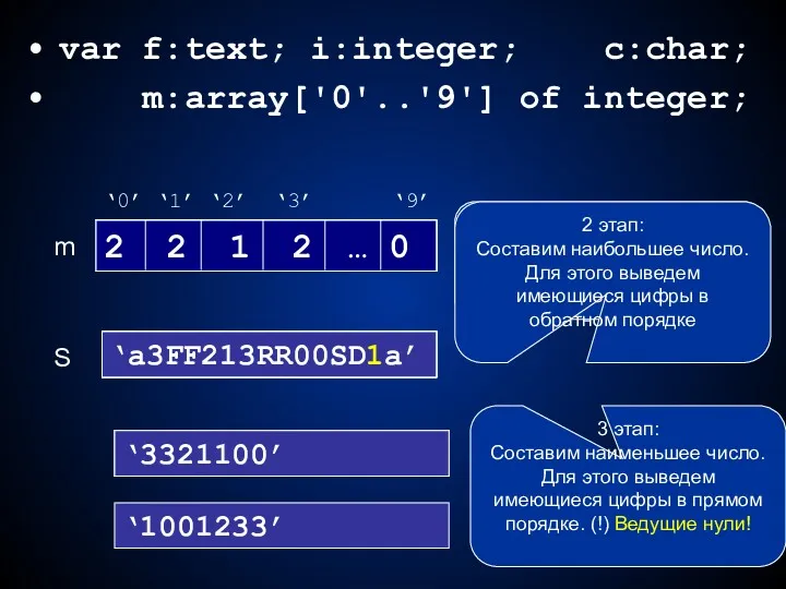 var f:text; i:integer; c:char; m:array['0'..'9'] of integer; ‘a3FF213RR00SD1a’ S ‘a3FF213RR00SD1a’