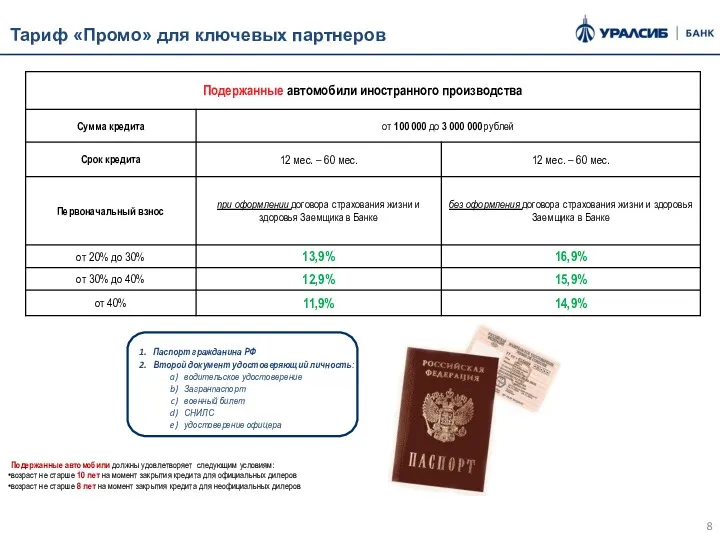 Тариф «Промо» для ключевых партнеров Подержанные автомобили должны удовлетворяет следующим