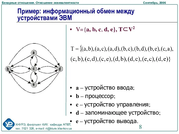 V={a, b, c, d, e}, Т⊂V2 a – устройство ввода;