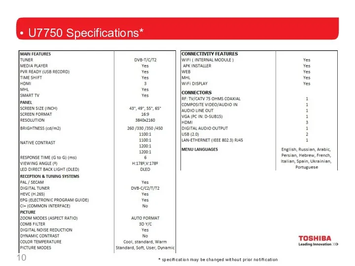 U7750 Specifications* * specification may be changed without prior notification