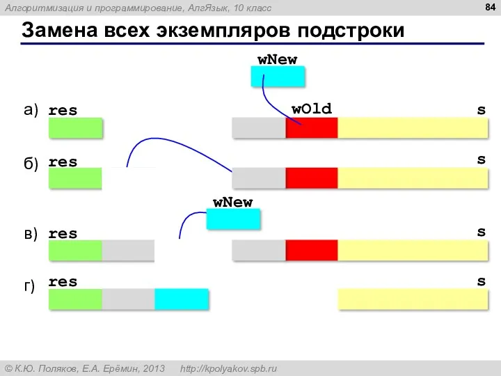 Замена всех экземпляров подстроки