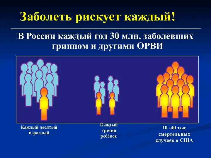 Заболеть рискует каждый! В России каждый год 30 млн. заболевших гриппом и другими