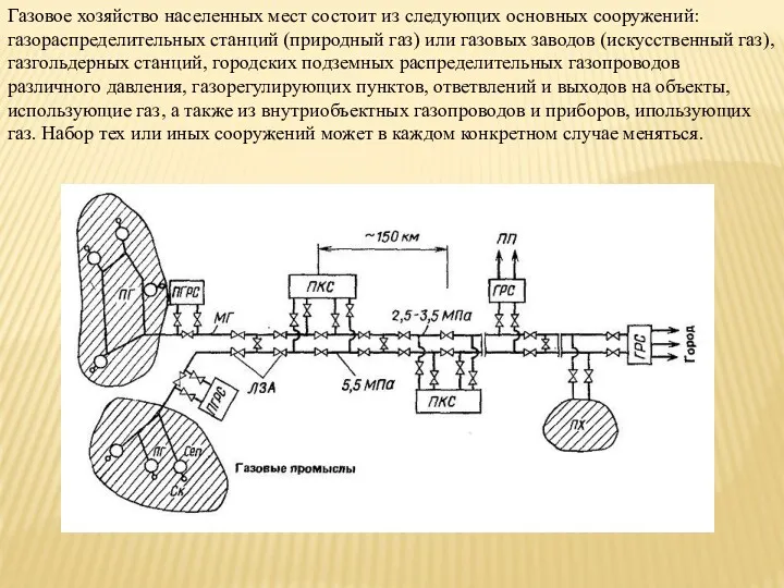 Газовое хозяйство населенных мест состоит из следующих основных сооружений: газораспределительных