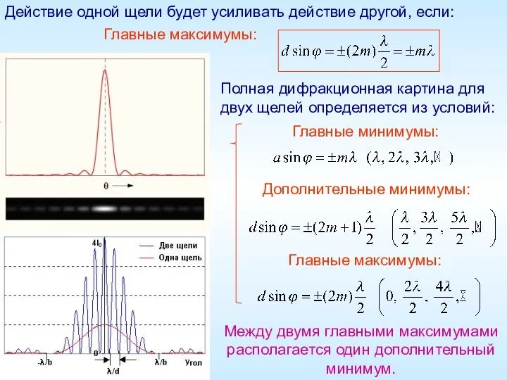 Действие одной щели будет усиливать действие другой, если: Главные максимумы: