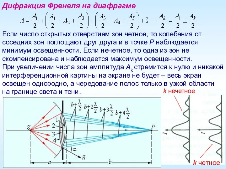 Если число открытых отверстием зон четное, то колебания от соседних