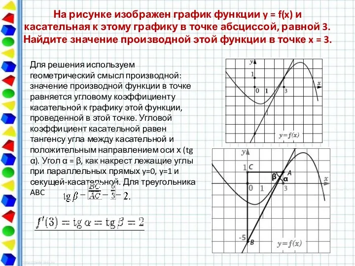 На рисунке изображен график функции y = f(x) и касательная к этому графику