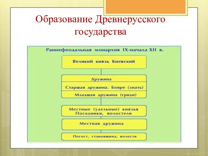 Образование Древнерусского государства