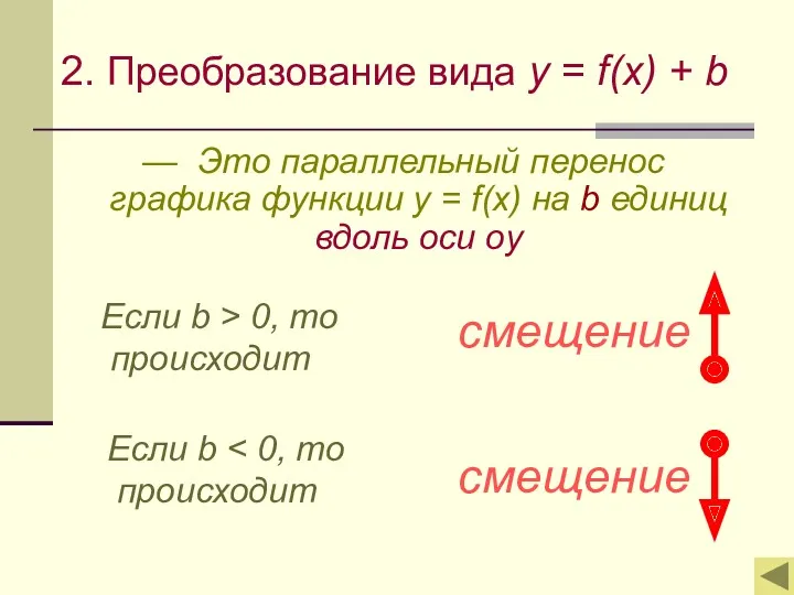 2. Преобразование вида y = f(x) + b — Это