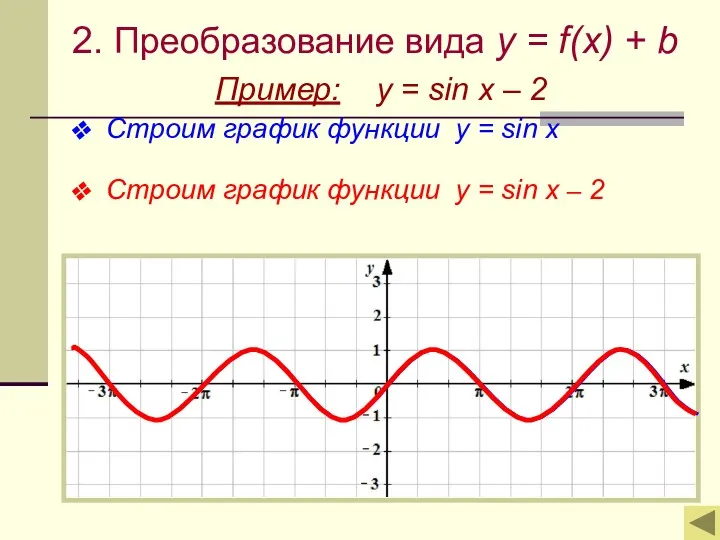 2. Преобразование вида y = f(x) + b Пример: y