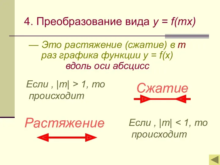 4. Преобразование вида y = f(mx) — Это растяжение (сжатие)