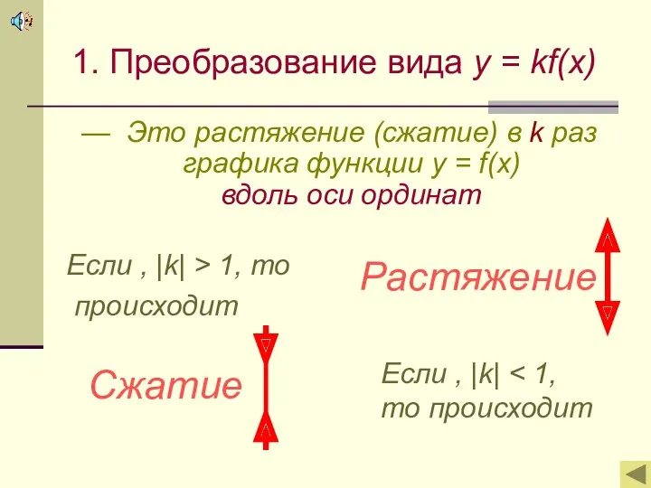 1. Преобразование вида y = kf(x) — Это растяжение (сжатие)