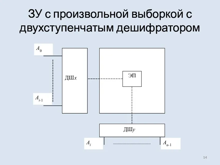 ЗУ с произвольной выборкой с двухступенчатым дешифратором