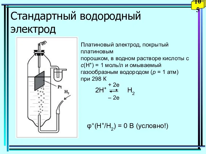 Стандартный водородный электрод Платиновый электрод, покрытый платиновым порошком, в водном