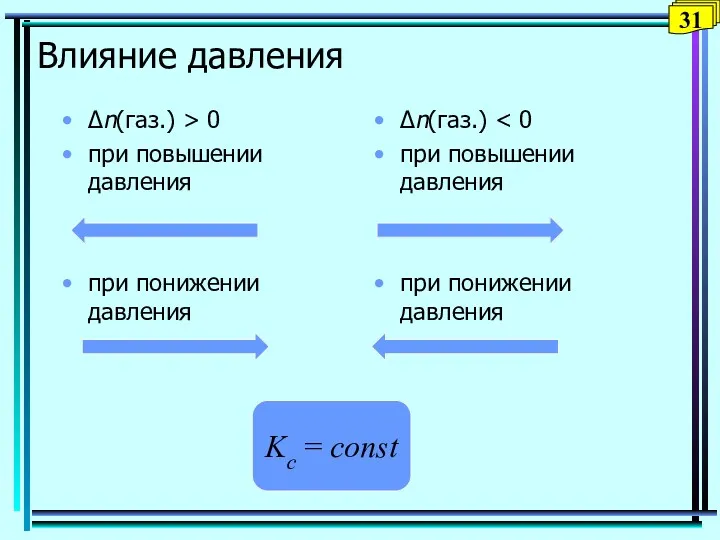 Влияние давления Δn(газ.) > 0 при повышении давления при понижении