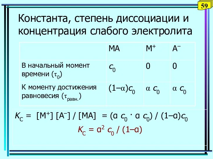 Константа, степень диссоциации и концентрация слабого электролита KC = [M+]