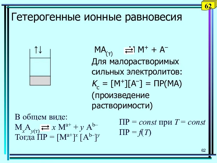 Гетерогенные ионные равновесия ↑↓ МА(т) М M+ + А– Для