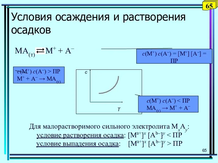 Т Условия осаждения и растворения осадков с с(М+) с(А–) =