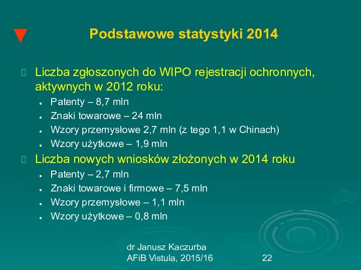 dr Janusz Kaczurba AFiB Vistula, 2015/16 Podstawowe statystyki 2014 Liczba