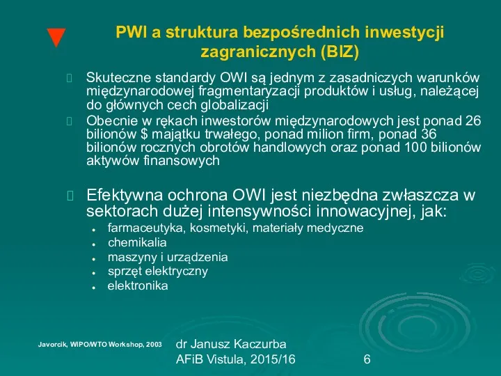 dr Janusz Kaczurba AFiB Vistula, 2015/16 PWI a struktura bezpośrednich