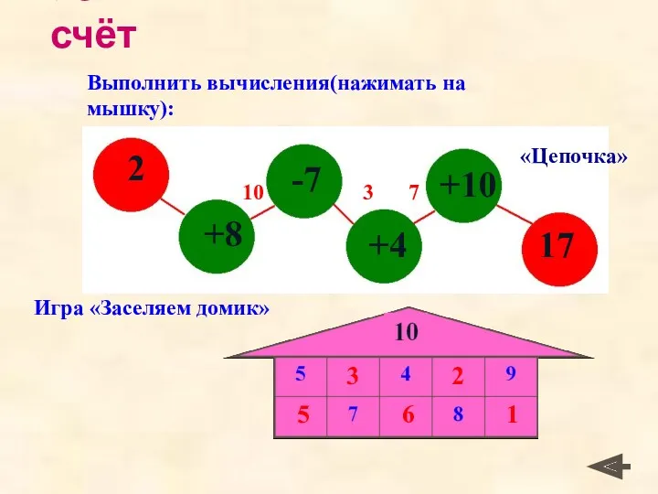 Устный счёт Выполнить вычисления(нажимать на мышку): Игра «Заселяем домик» «Цепочка» 10 3 7