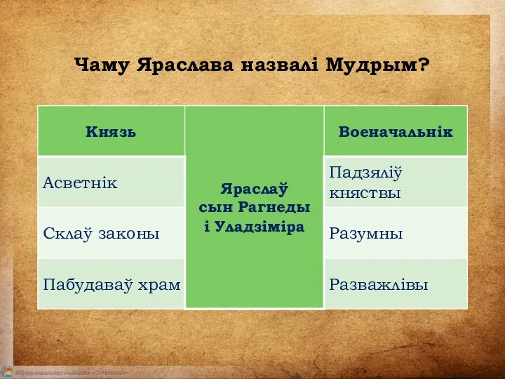 Чаму Яраслава назвалі Мудрым?