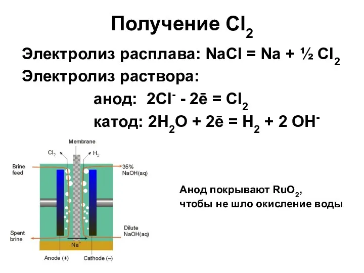 Получение Cl2 Электролиз расплава: NaCl = Na + ½ Cl2