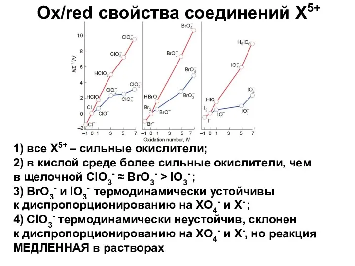 Ox/red свойства соединений X5+ 1) все X5+ – сильные окислители;