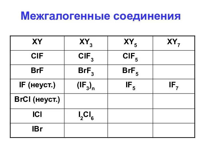 Межгалогенные соединения