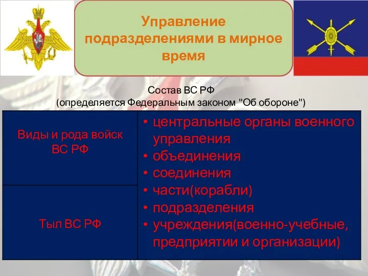 Управление подразделениями в мирное время Состав ВС РФ (определяется Федеральным законом "Об обороне")