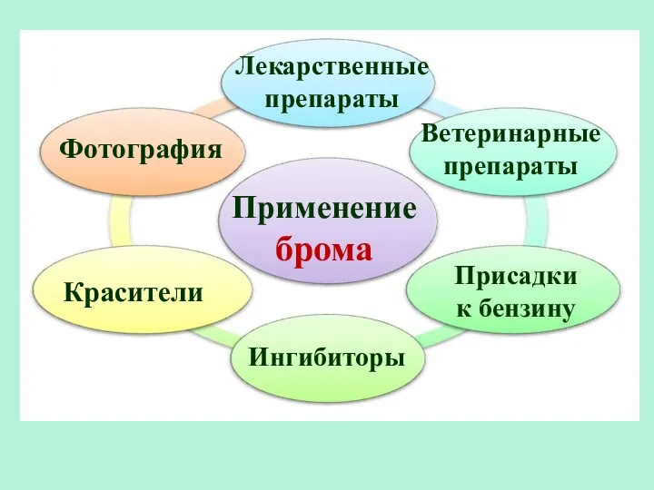 Применение брома Лекарственные препараты Красители Фотография Ветеринарные препараты Ингибиторы Присадки к бензину