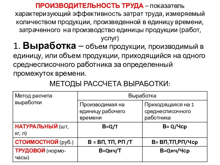 ПРОИЗВОДИТЕЛЬНОСТЬ ТРУДА – показатель характеризующий эффективность затрат труда, измеряемый количеством