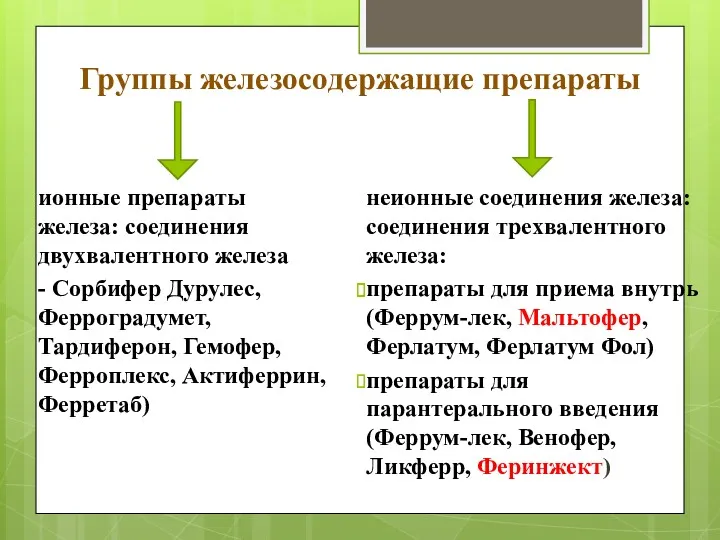 Группы железосодержащие препараты неионные соединения железа: соединения трехвалентного железа: препараты