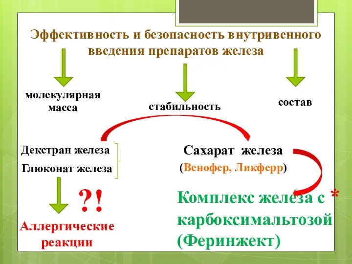 Эффективность и безопасность внутривенного введения препаратов железа молекулярная масса стабильность