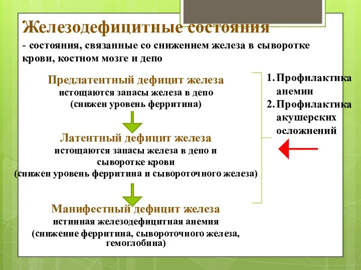 Железодефицитные состояния - состояния, связанные со снижением железа в сыворотке