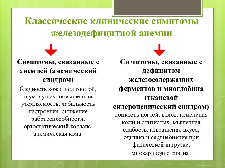 Классические клинические симптомы железодефицитной анемии Симптомы, связанные с анемией (анемический