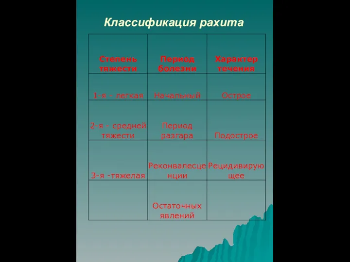 Классификация рахита