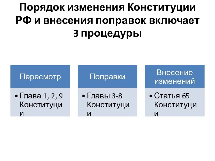 Порядок изменения Конституции РФ и внесения поправок включает 3 процедуры