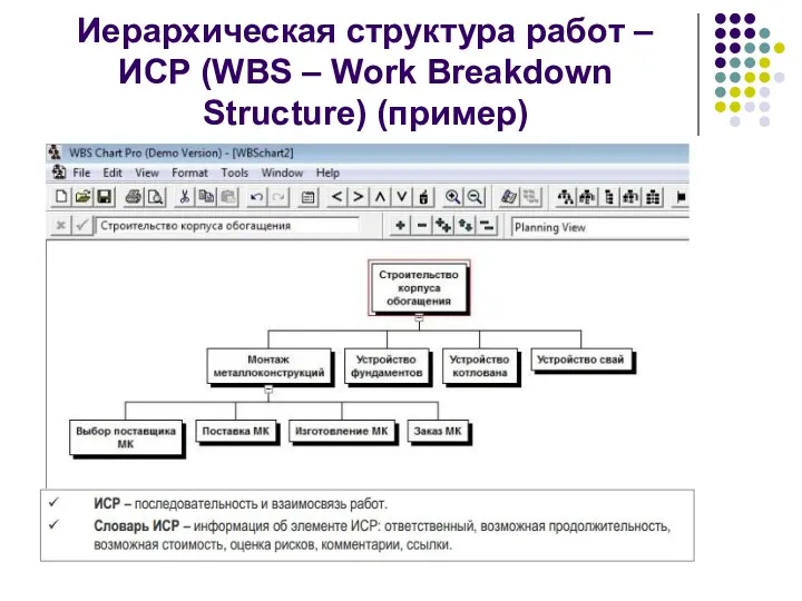 Иерархическая структура работ – ИСР (WBS – Work Breakdown Structure) (пример)