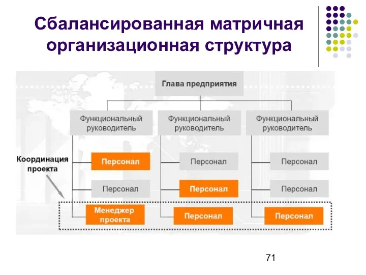 Сбалансированная матричная организационная структура
