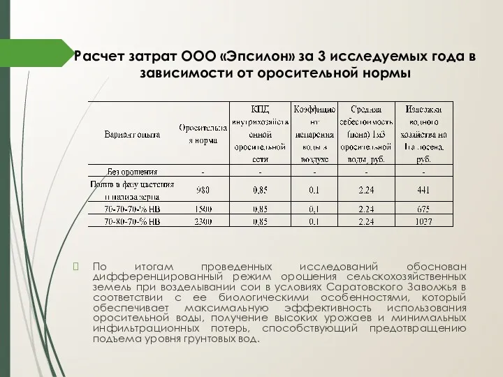 Расчет затрат ООО «Эпсилон» за 3 исследуемых года в зависимости