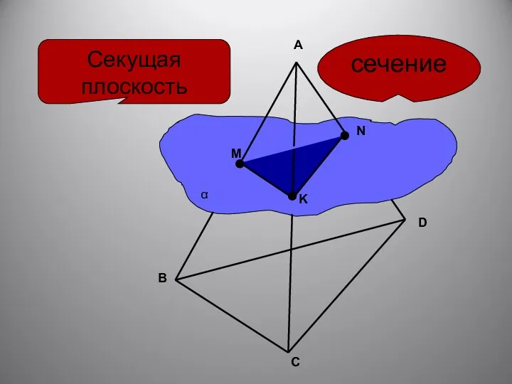 Секущая плоскость сечение A B C D M N K α