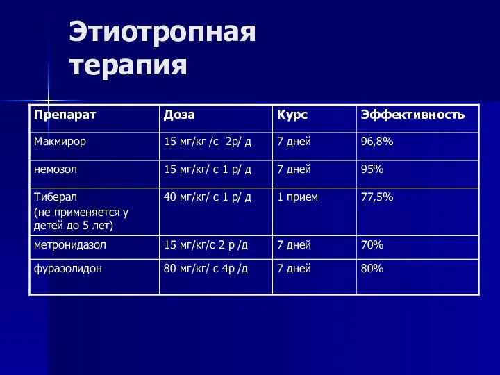 Этиотропная терапия