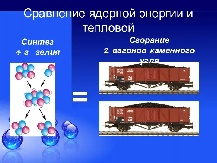 Сравнение ядерной энергии и тепловой Сгорание 2 вагонов каменного угля Синтез 4 г гелия =